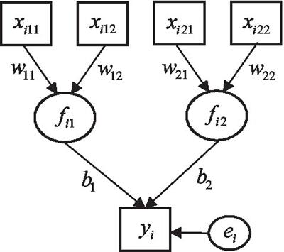 Evaluation of Prediction-Oriented Model Selection Metrics for Extended Redundancy Analysis